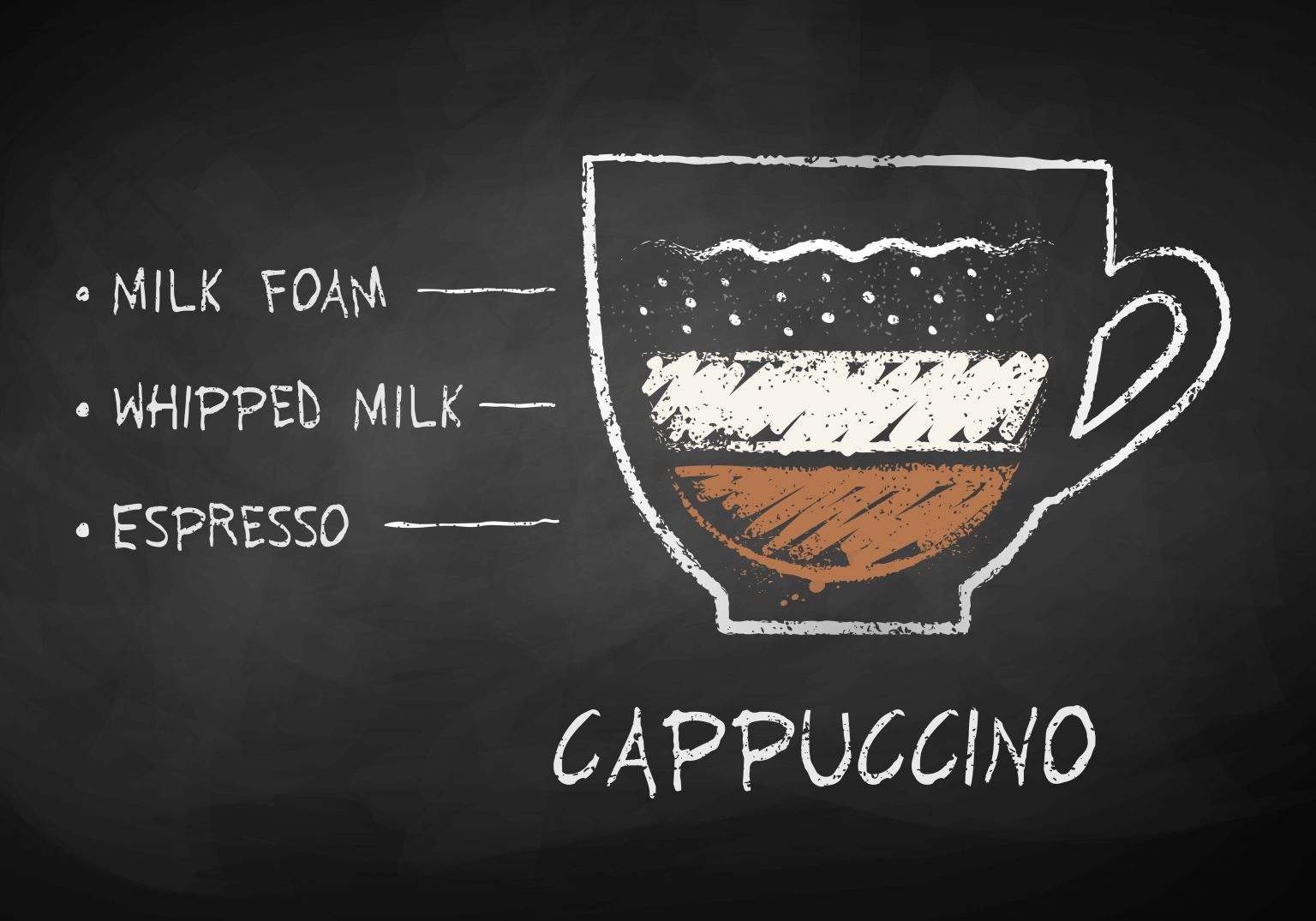 30 Types Of Coffee Drinks in Pictures From A To V! - What The Froth