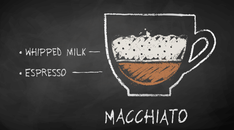 latte vs macchiato